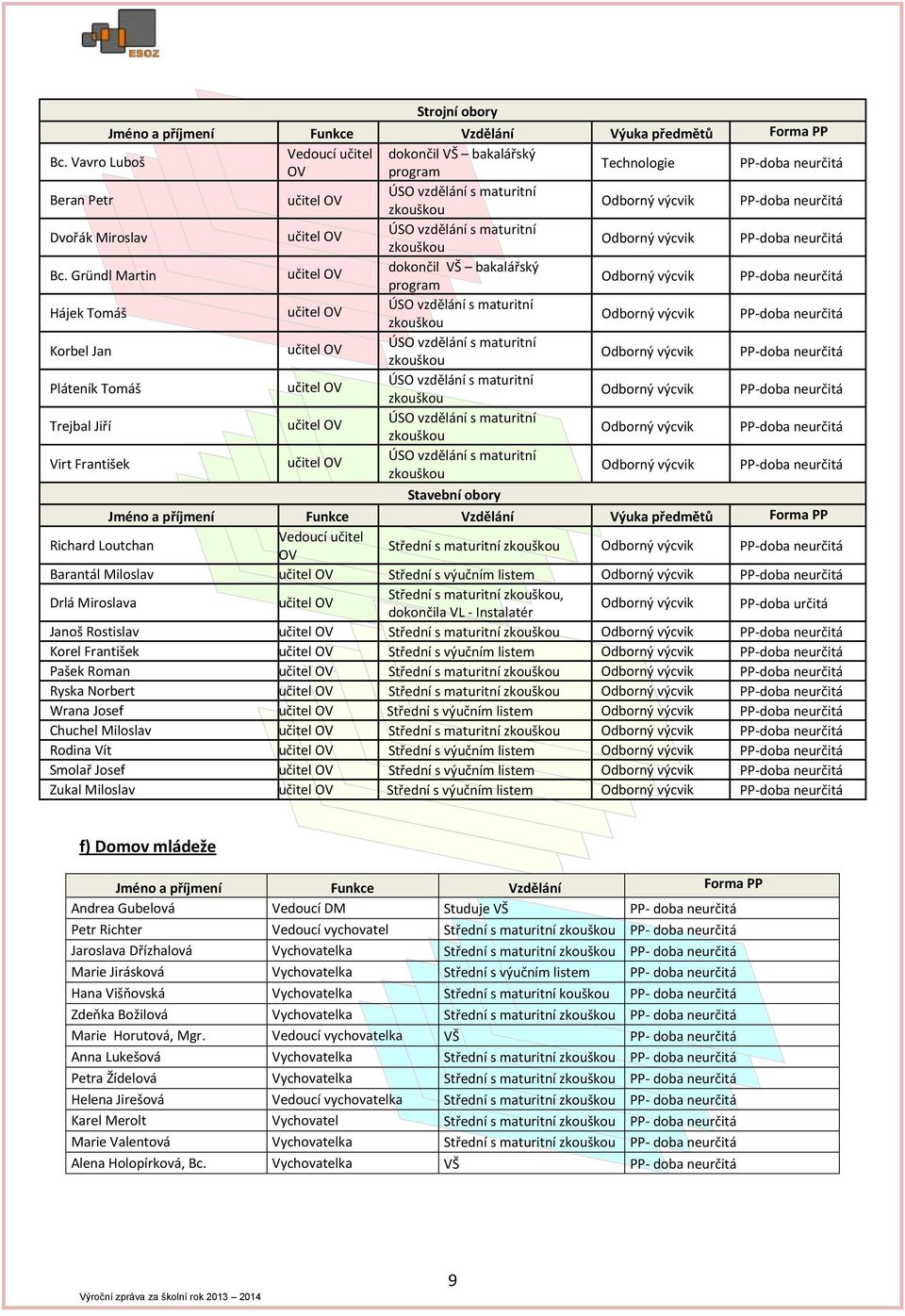 OV ÚSO vzdělání s maturitní zkouškou Odborný výcvik PP-doba neurčitá Bc.