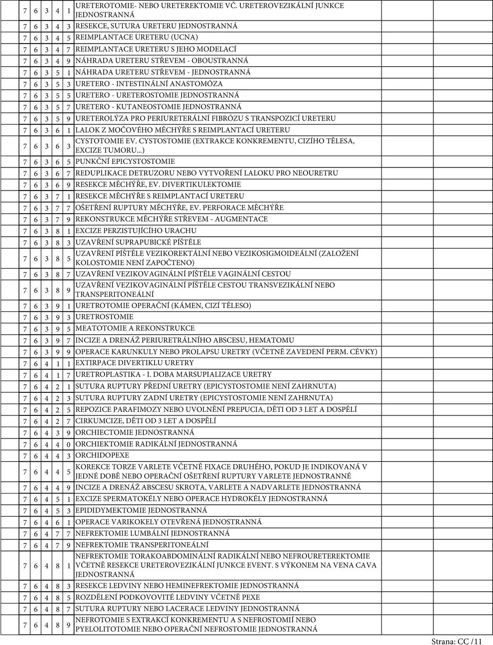 NÁHRADA URETERU STŘEVEM - JEDNOSTRANNÁ 6 URETERO - INTESTINÁLNÍ ANASTOMÓZA 6 URETERO - URETEROSTOMIE JEDNOSTRANNÁ 6 URETERO - KUTANEOSTOMIE JEDNOSTRANNÁ 6 URETEROLÝZA PRO PERIURETERÁLNÍ FIBRÓZU S