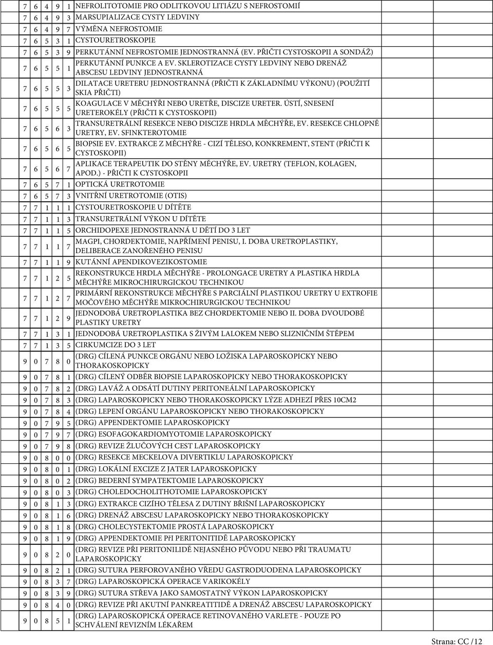 SKLEROTIZACE CYSTY LEDVINY NEBO DRENÁŽ ABSCESU LEDVINY JEDNOSTRANNÁ 6 DILATACE URETERU JEDNOSTRANNÁ (PŘIČTI K ZÁKLADNÍMU VÝKONU) (POUŽITÍ SKIA PŘIČTI) 6 KOAGULACE V MĚCHÝŘI NEBO URETŘE, DISCIZE