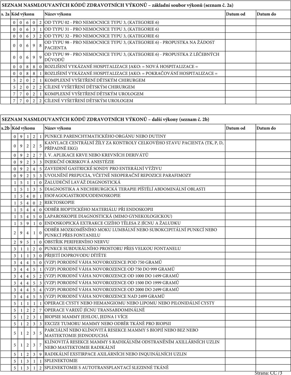 (KATEGORIE 6) 0 0 6 OD TYPU 8 - PRO NEMOCNICE TYPU, (KATEGORIE 6) - PROPUSTKA NA ŽÁDOST 8 PACIENTA 0 0 6 OD TYPU - PRO NEMOCNICE TYPU, (KATEGORIE 6) - PROPUSTKA Z LÉČEBNÝCH DŮVODŮ 0 0 8 8 0 ROZLIŠENÍ