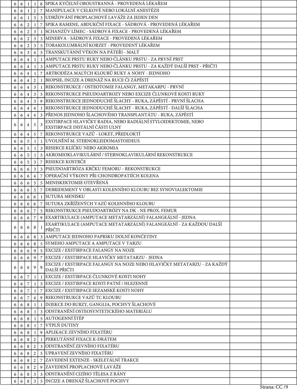 NA PÁTEŘI - MALÝ 6 6 4 AMPUTACE PRSTU RUKY NEBO ČLÁNKU PRSTU - ZA PRVNÍ PRST 6 6 4 AMPUTACE PRSTU RUKY NEBO ČLÁNKU PRSTU - ZA KAŽDÝ DALŠÍ PRST - PŘIČTI 6 6 4 ARTRODÉZA MALÝCH KLOUBŮ RUKY A NOHY -