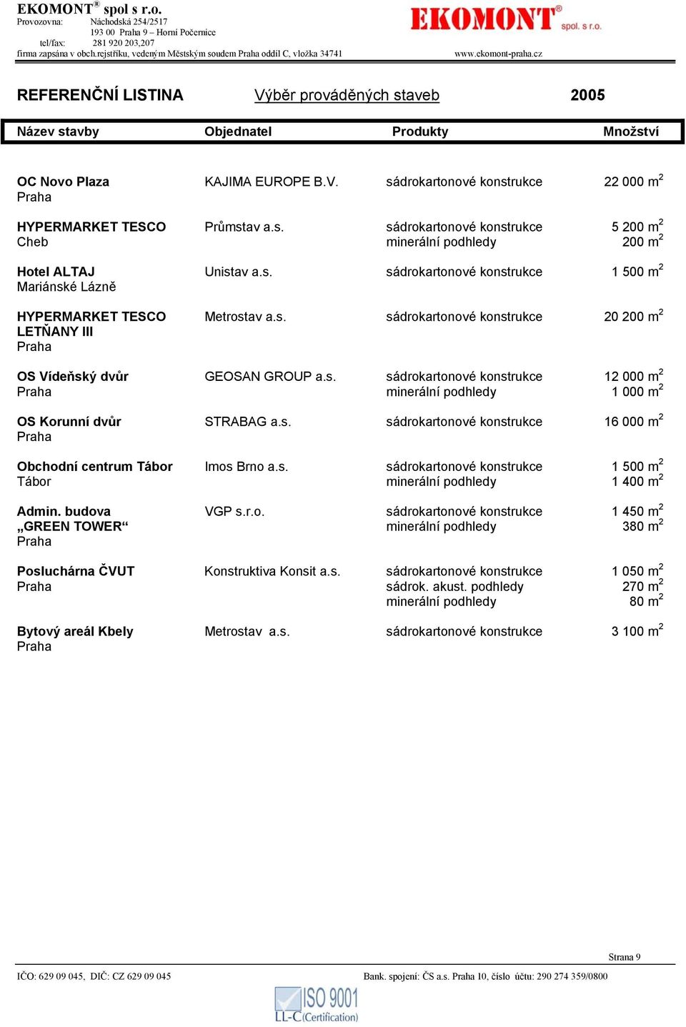 s. sádrokartonové konstrukce 12 000 m 2 minerální podhledy 1 000 m 2 OS Korunní dvůr STRABAG a.s. sádrokartonové konstrukce 16 000 m 2 Obchodní centrum Tábor Imos Brno a.s. sádrokartonové konstrukce 1 500 m 2 Tábor minerální podhledy 1 400 m 2 Admin.