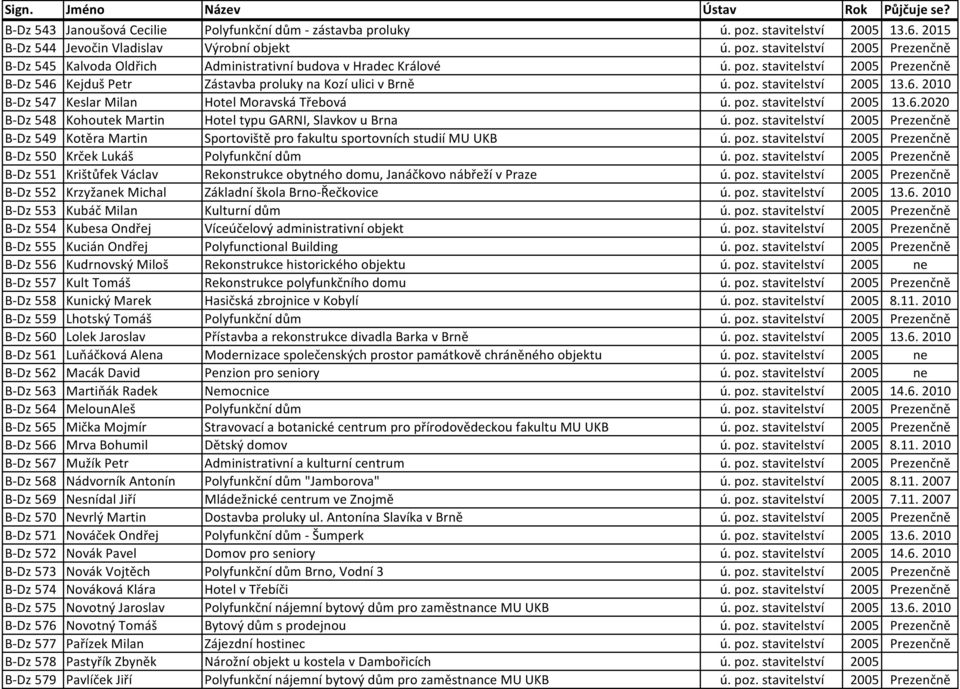 poz. stavitelství 2005 Prezenčně B-Dz 549 Kotěra Martin Sportoviště pro fakultu sportovních studií MU UKB ú. poz.