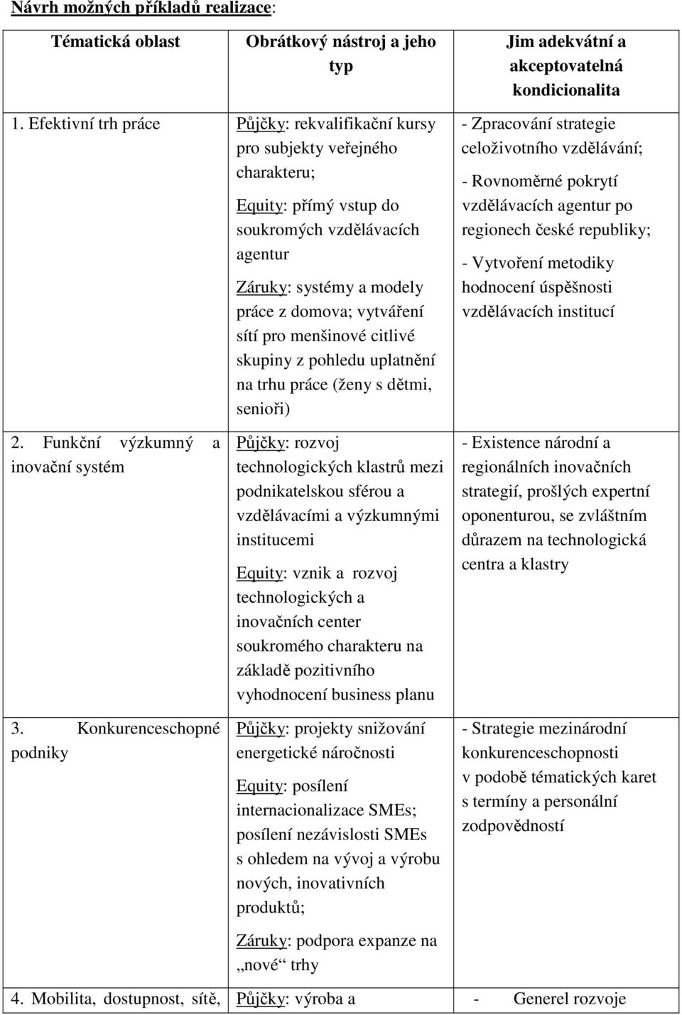 menšinové citlivé skupiny z pohledu uplatnění na trhu práce (ženy s dětmi, senioři) Jim adekvátní a akceptovatelná kondicionalita - Zpracování strategie celoživotního vzdělávání; - Rovnoměrné pokrytí