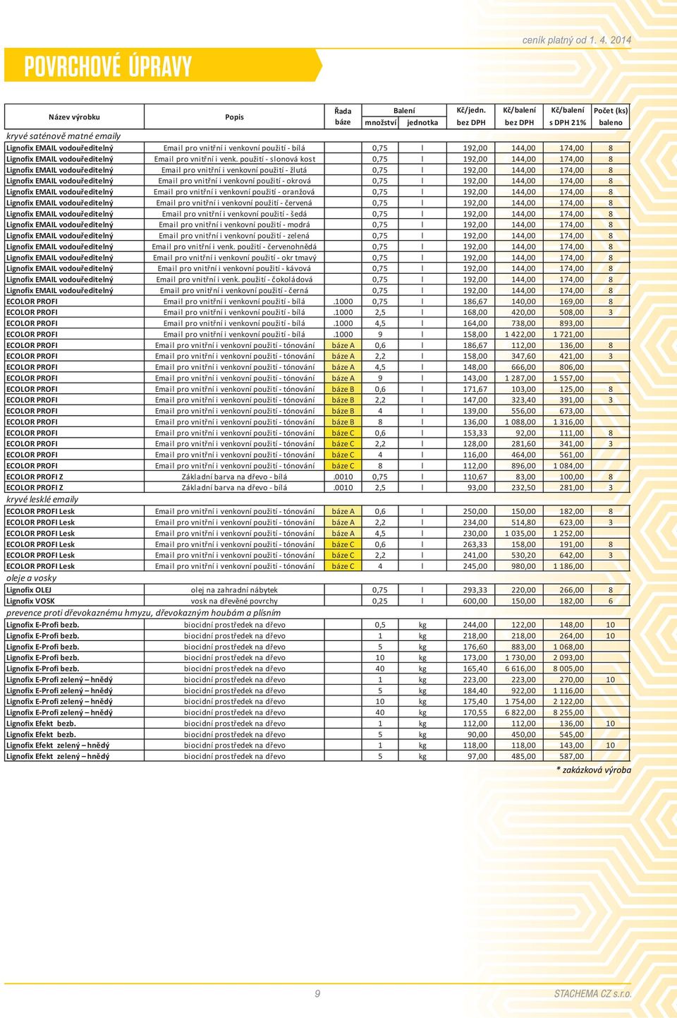 vnitøní i venkovní použití - okrová 0,75 l 192,00 144,00 174,00 8 Lignofix EMAIL vodouøeditelný Email pro vnitøní i venkovní použití - oranžová 0,75 l 192,00 144,00 174,00 8 Lignofix EMAIL