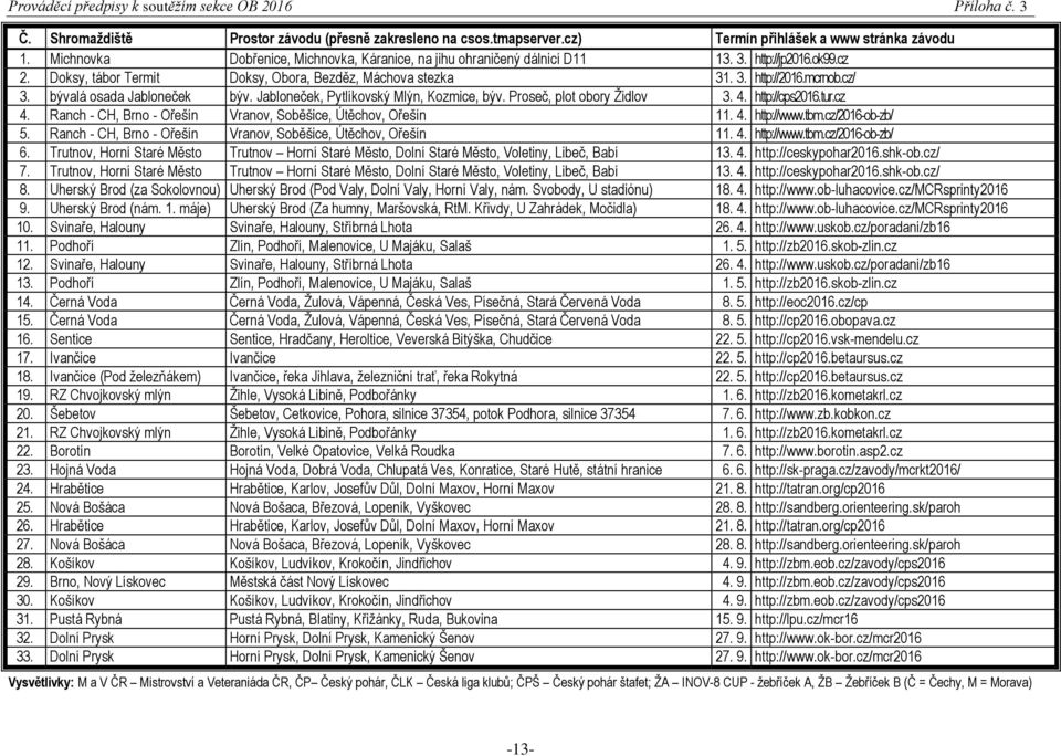 bývalá osada Jabloneček býv. Jabloneček, Pytlíkovský Mlýn, Kozmice, býv. Proseč, plot obory Židlov 3. 4. http://cps2016.tur.cz 4. Ranch - CH, Brno - Ořešín Vranov, Soběšice, Útěchov, Ořešín 11. 4. http://www.