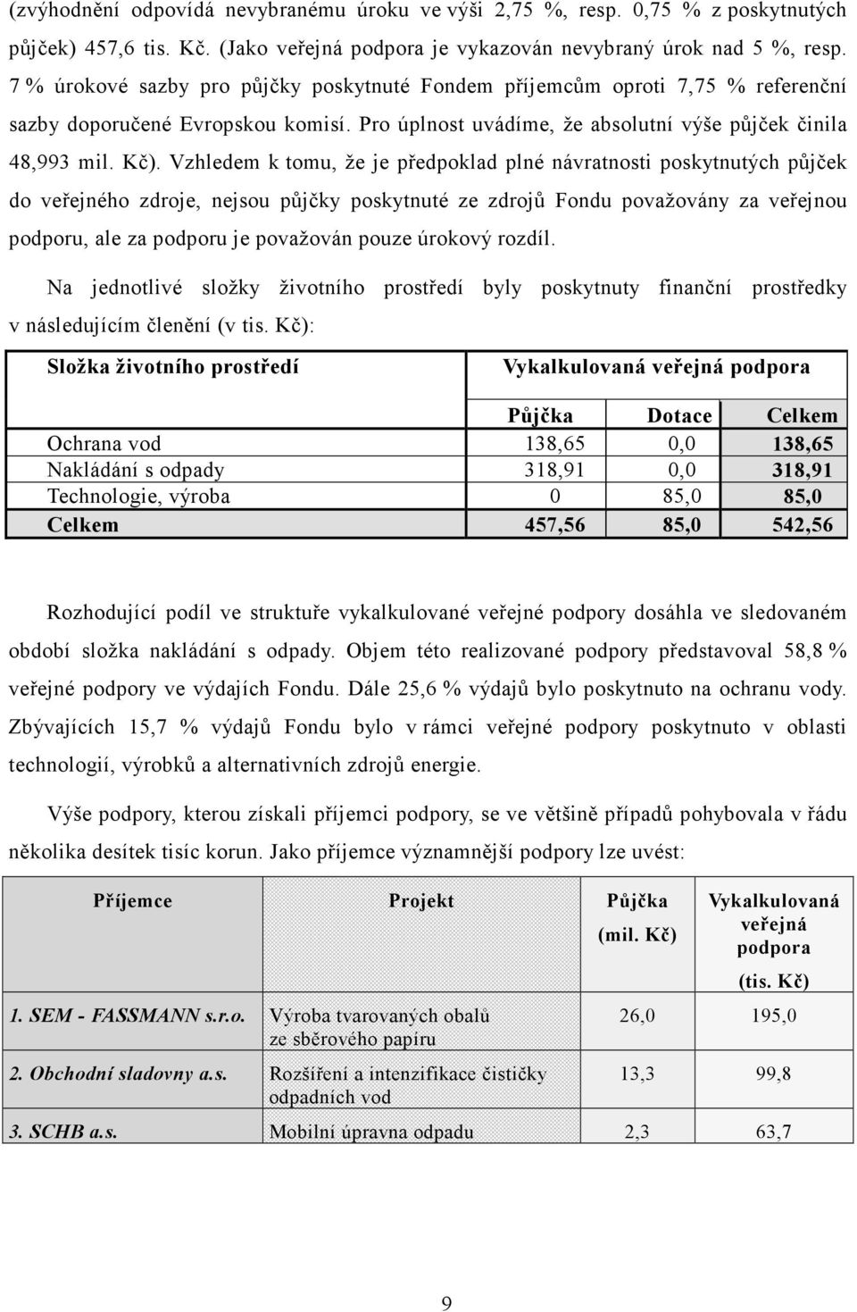 Vzhledem k tomu, že je předpoklad plné návratnosti poskytnutých půjček do veřejného zdroje, nejsou půjčky poskytnuté ze zdrojů Fondu považovány za veřejnou podporu, ale za podporu je považován pouze