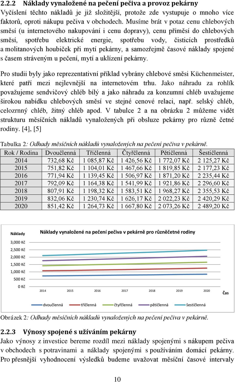 molitanových houbiček při mytí pekárny, a samozřejmě časové náklady spojené s časem stráveným u pečení, mytí a uklízení pekárny.