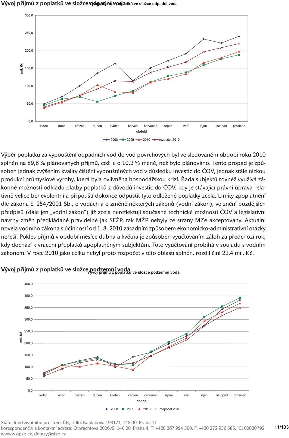 povrchových byl ve sledovaném období roku 2010 splněn na 89,8 % plánovaných příjmů, což je o 10,2 % méně, než bylo plánováno.