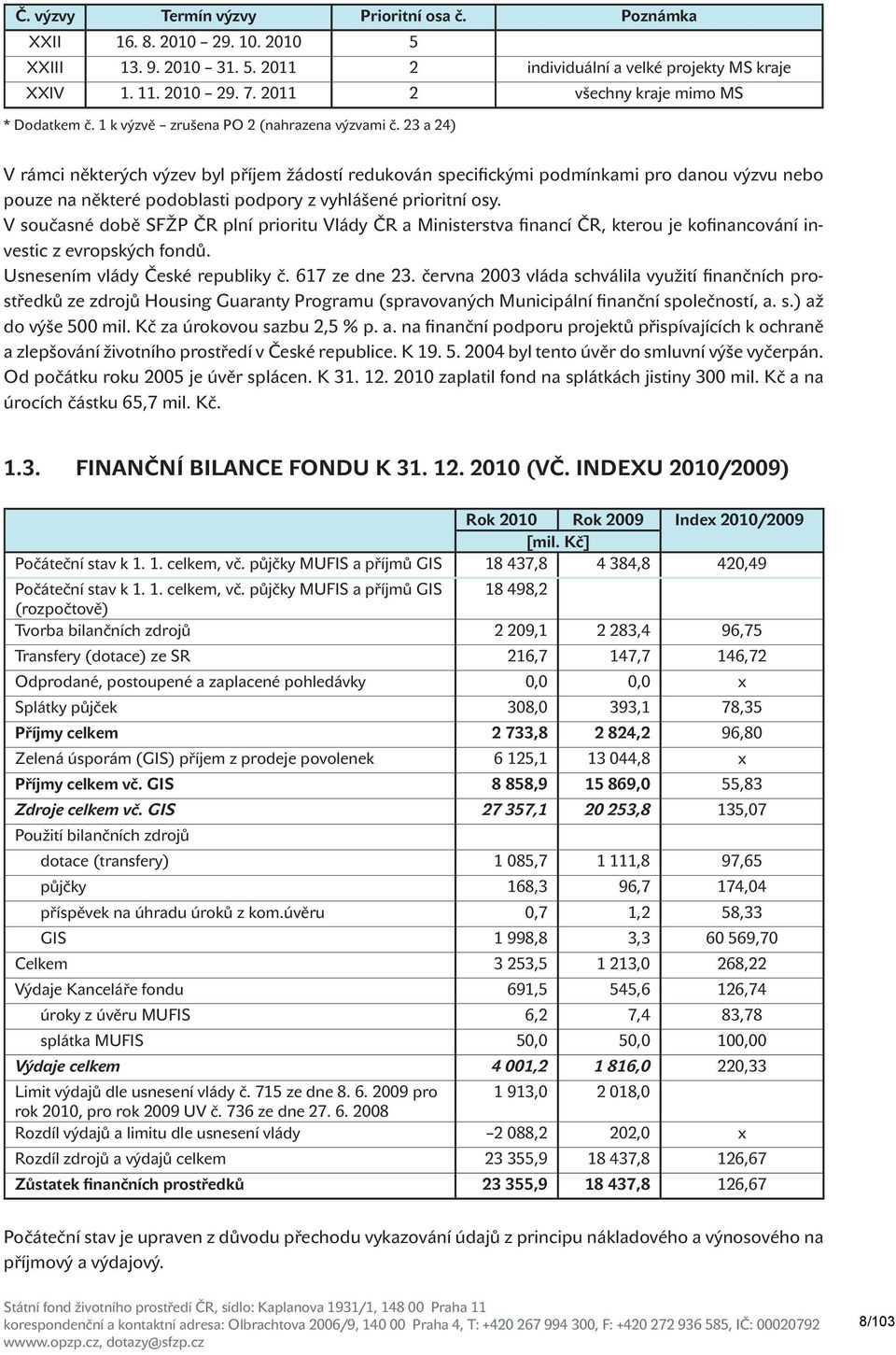 23 a 24) V rámci některých výzev byl příjem žádostí redukován specifickými podmínkami pro danou výzvu nebo pouze na některé podoblasti podpory z vyhlášené prioritní osy.