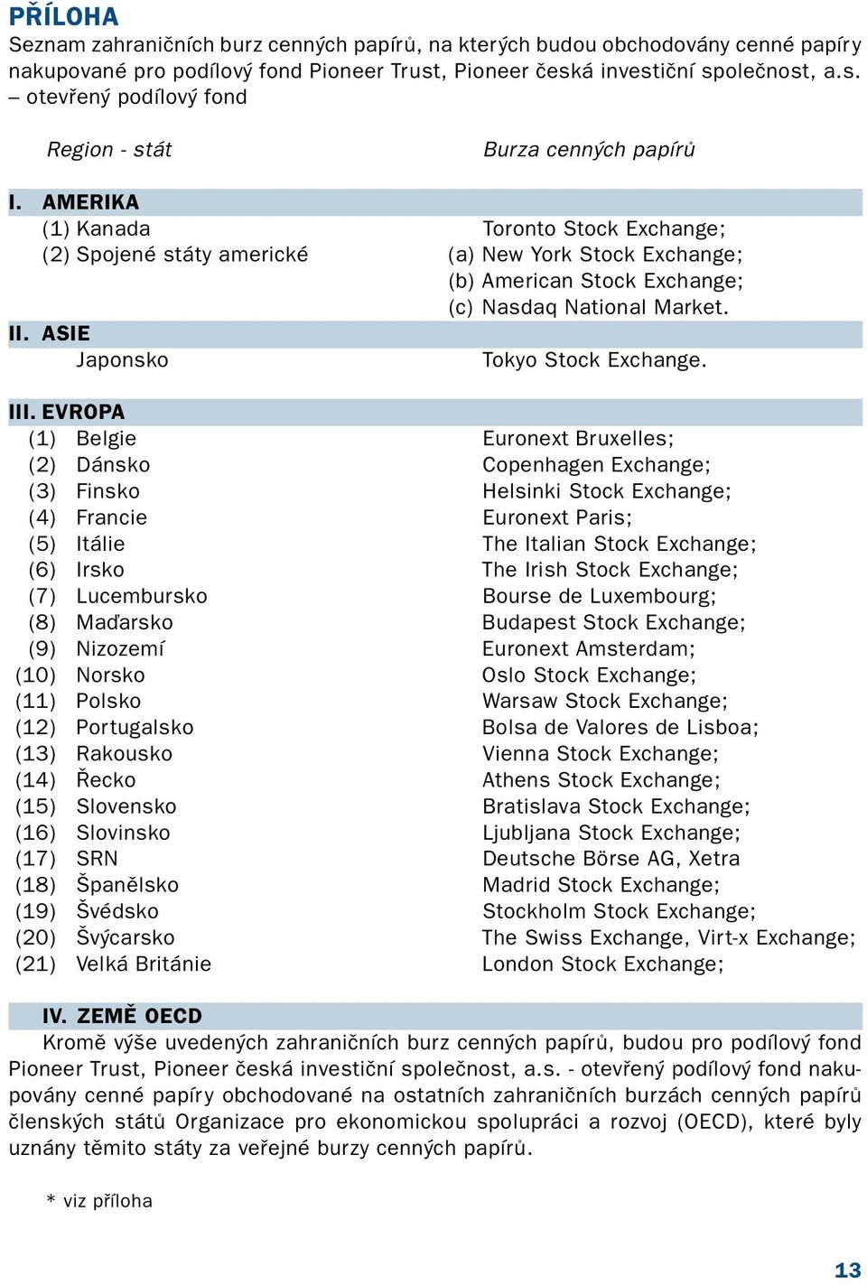 EVROPA (1) Belgie Euronext Bruxelles; (2) Dánsko Copenhagen Exchange; (3) Finsko Helsinki Stock Exchange; (4) Francie Euronext Paris; (5) Itálie The Italian Stock Exchange; (6) Irsko The Irish Stock