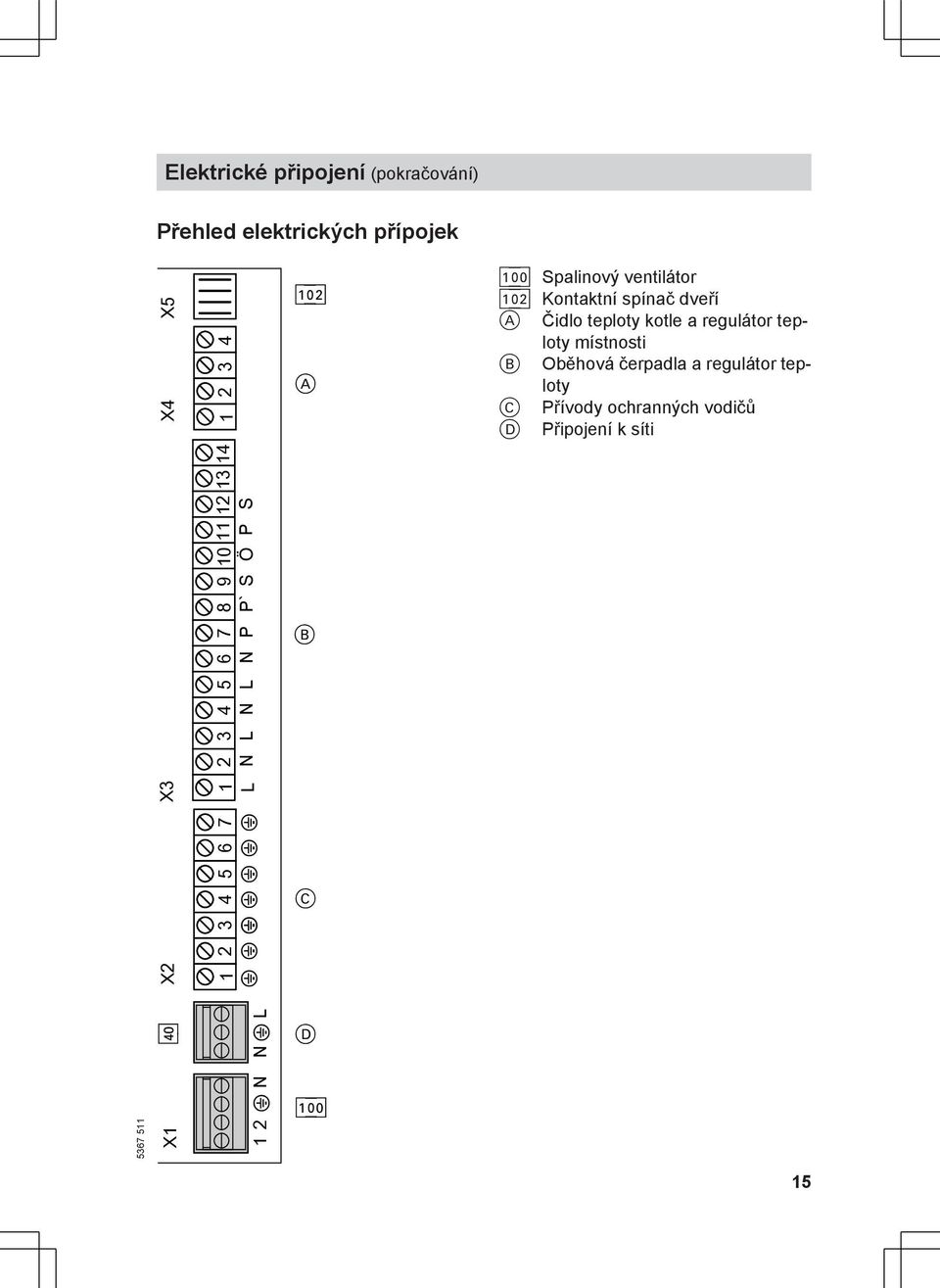 ?????? a-s A B C a-ö Spalinový ventilátor a-s Kontaktní spínač dveří A Čidlo teploty kotle a