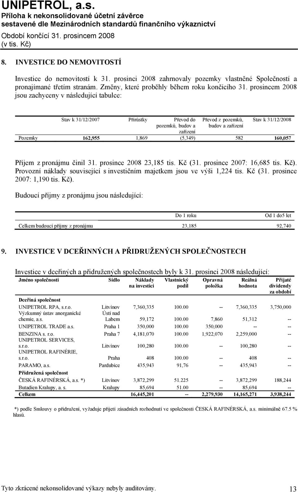 582 160,057 Příjem z pronájmu činil 31. prosince 2008 23,185 tis. Kč (31. prosince 2007: 16,685 tis. Kč). Provozní náklady související s investičním majetkem jsou ve výši 1,224 tis. Kč (31. prosince 2007: 1,190 tis.