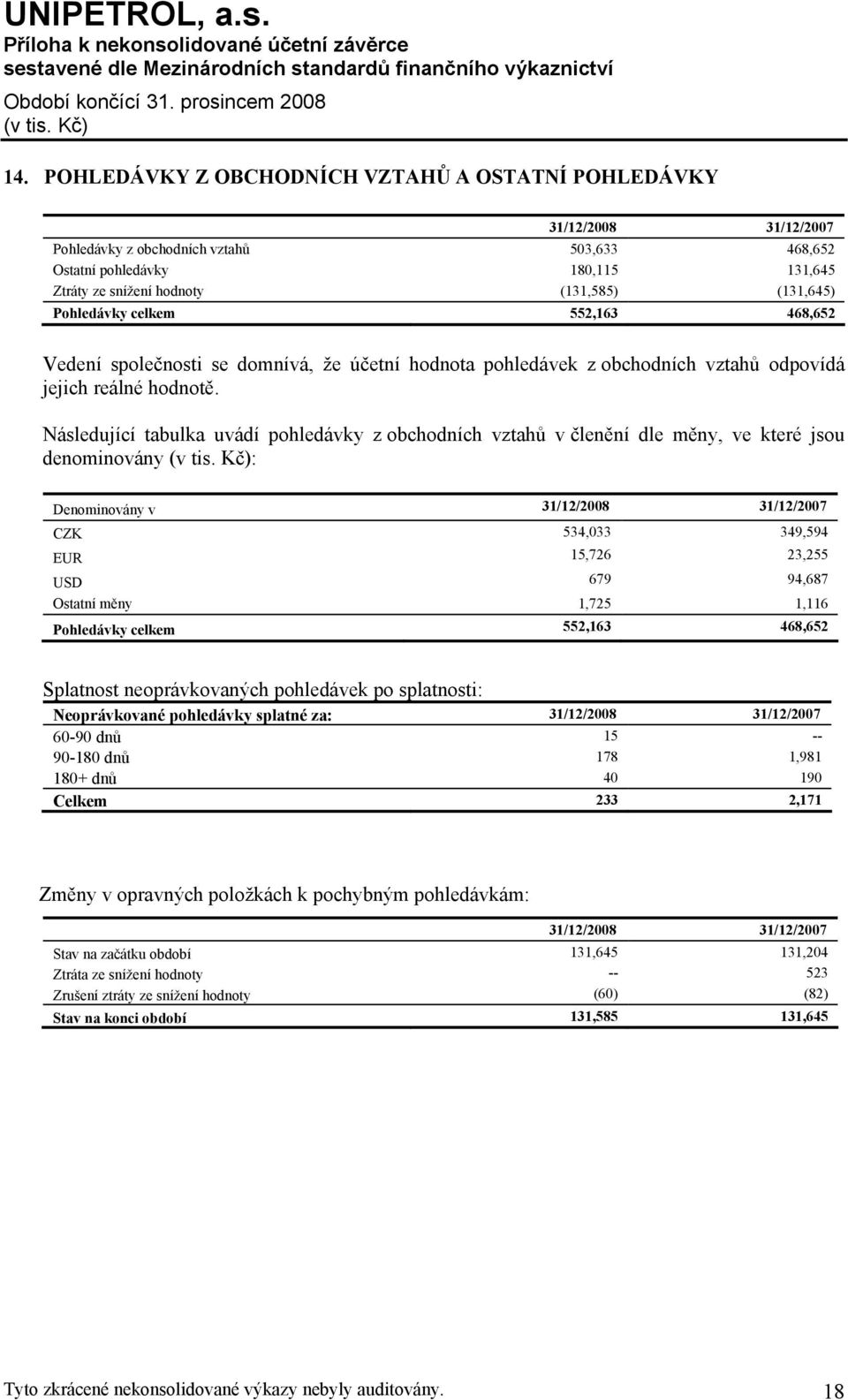 Následující tabulka uvádí pohledávky z obchodních vztahů v členění dle měny, ve které jsou denominovány : Denominovány v 31/12/2008 31/12/2007 CZK 534,033 349,594 EUR 15,726 23,255 USD 679 94,687