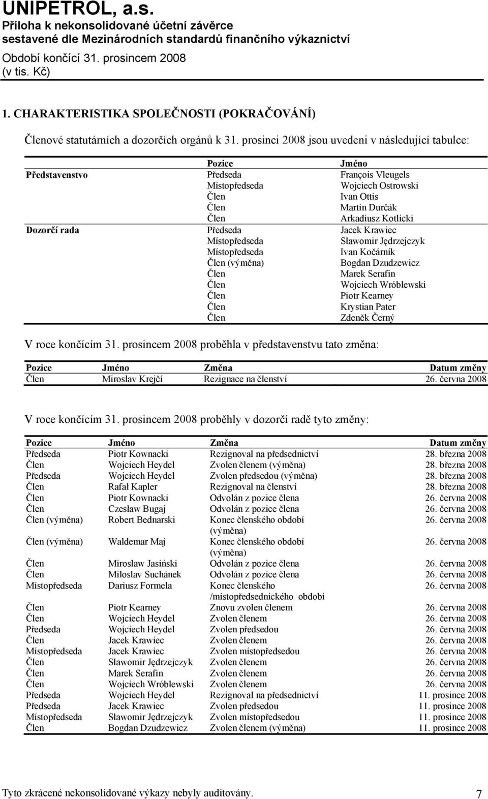 Dozorčí rada Předseda Jacek Krawiec Místopředseda Sławomir Jędrzejczyk Místopředseda Ivan Kočárník Člen (výměna) Bogdan Dzudzewicz Člen Marek Serafin Člen Wojciech Wróblewski Člen Piotr Kearney Člen