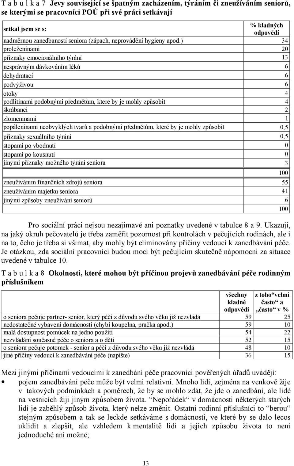 ) 34 proleženinami 20 příznaky emocionálního týrání 13 nesprávným dávkováním léků 6 dehydratací 6 podvýživou 6 otoky 4 podlitinami podobnými předmětům, které by je mohly způsobit 4 škrábanci 2