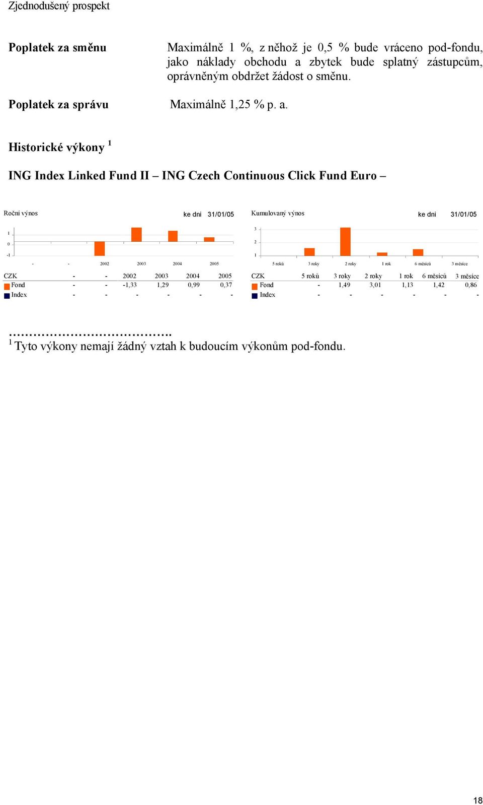 Historické výkony 1 ING Index Linked Fund II ING Czech Continuous Click Fund Euro Roční výnos ke dni 31/01/05 Kumulovaný výnos ke dni 31/01/05 1 3 0 2-1 1 - - 2002