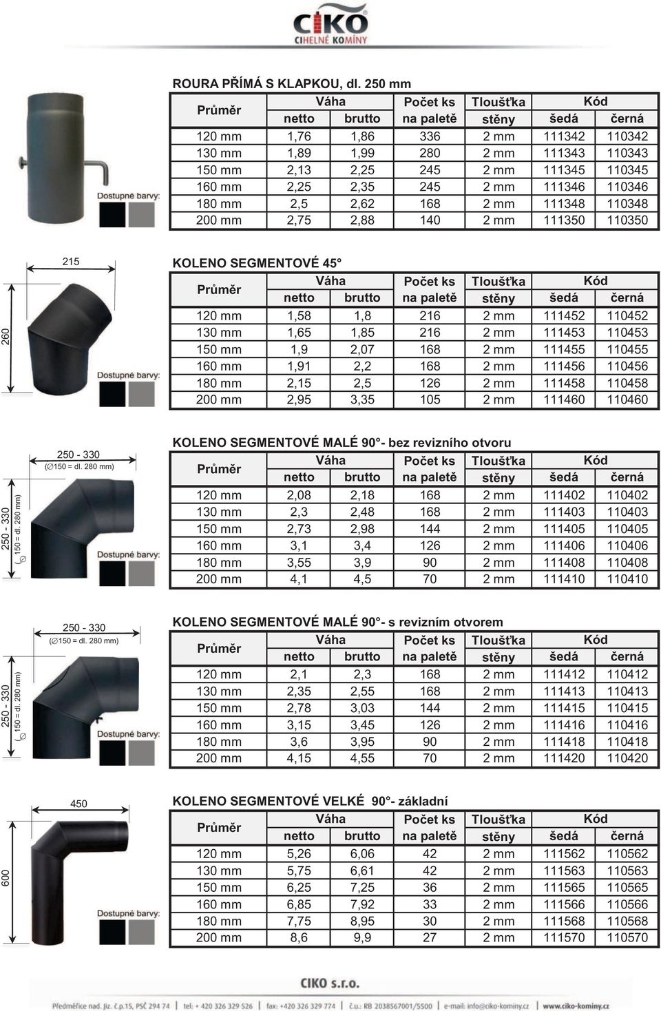 110348 200 mm 2,75 2,88 140 2 mm 111350 110350 260 215 KOLENO SEGMENTOVÉ 45 120 mm 1,58 1,8 216 2 mm 111452 110452 130 mm 1,65 1,85 216 2 mm 111453 110453 150 mm 1,9 2,07 168 2 mm 111455 110455 160