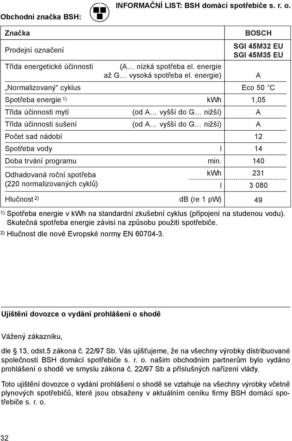 energie) A Normalizovaný cyklus Eco 50 C Spotřeba energie 1) kwh 1,05 Třída účinnosti mytí (od A vyšší do G nižší) A Třída účinnosti sušení (od A vyšší do G nižší) A Počet sad nádobí 12 Spotřeba vody