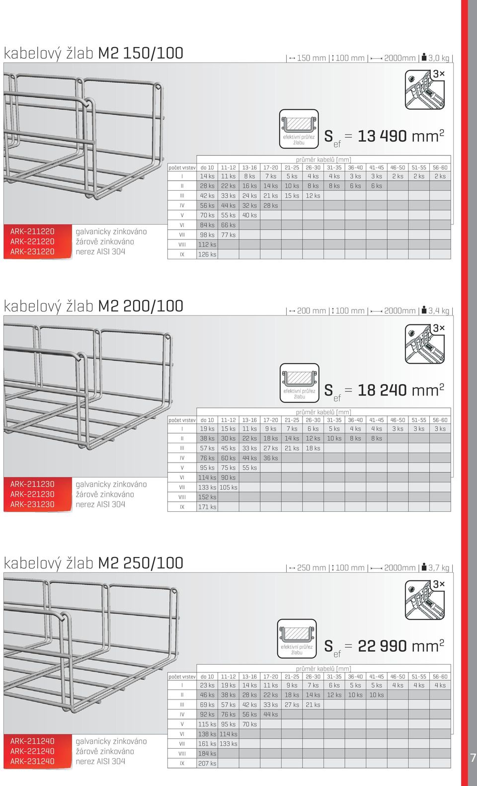 mm 2000mm 3,4 kg 3 ef = 18 240 mm 2 ARK-211230 ARK-221230 ARK-231230 I 19 ks 15 ks 11 ks 9 ks 7 ks 6 ks 5 ks 4 ks 4 ks 3 ks 3 ks 3 ks II 38 ks 30 ks 22 ks 18 ks 14 ks 12 ks 10 ks 8 ks 8 ks III 57 ks