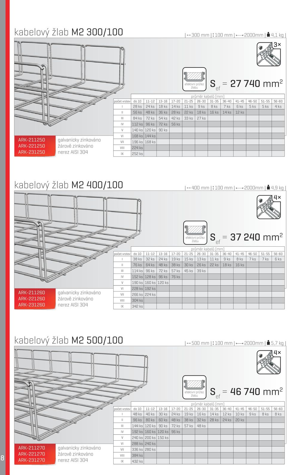 400/100 400 mm 100 mm 2000mm 4,9 kg 4 ef = 37 240 mm 2 ARK-211260 ARK-221260 ARK-231260 I 38 ks 32 ks 24 ks 19 ks 15 ks 13 ks 11 ks 9 ks 8 ks 7 ks 7 ks 6 ks II 76 ks 64 ks 48 ks 38 ks 30 ks 26 ks 22