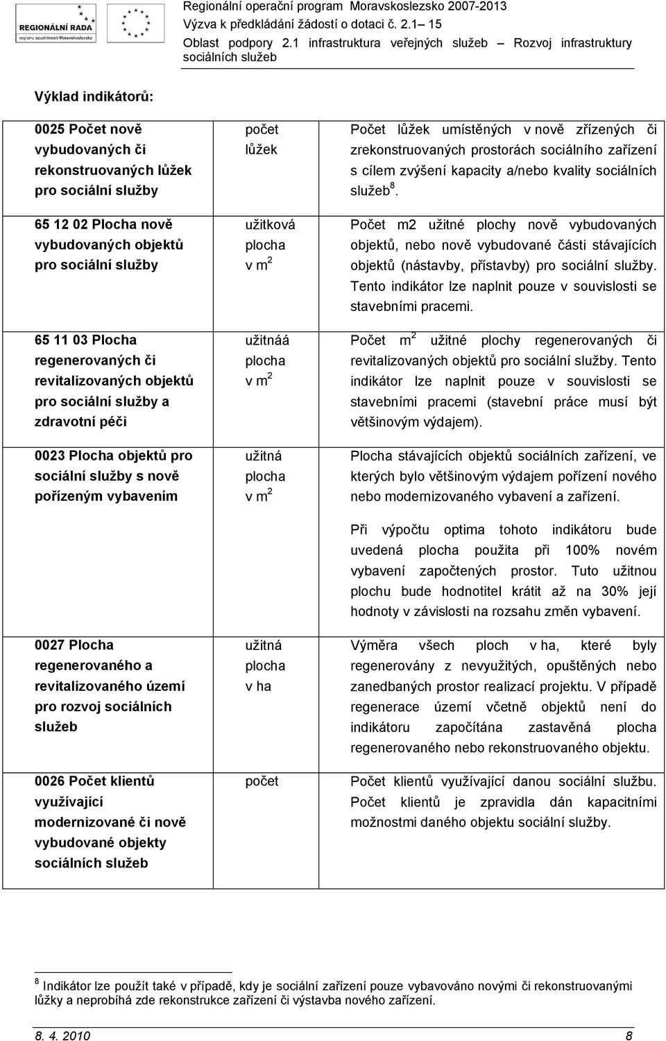 sociálních služeb 0026 Počet klientů využívající modernizované či nově vybudované objekty počet lůžek užitková plocha v m 2 užitnáá plocha v m 2 užitná plocha v m 2 užitná plocha v ha počet Počet