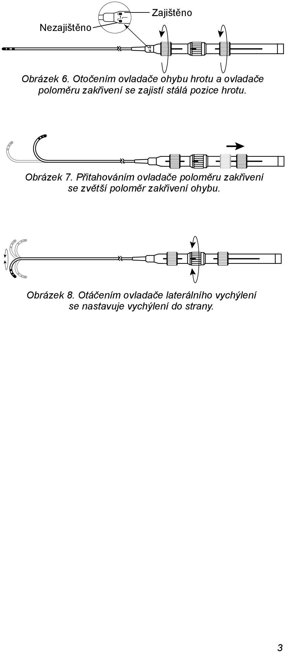 stálá pozice hrotu. Obrázek 7.