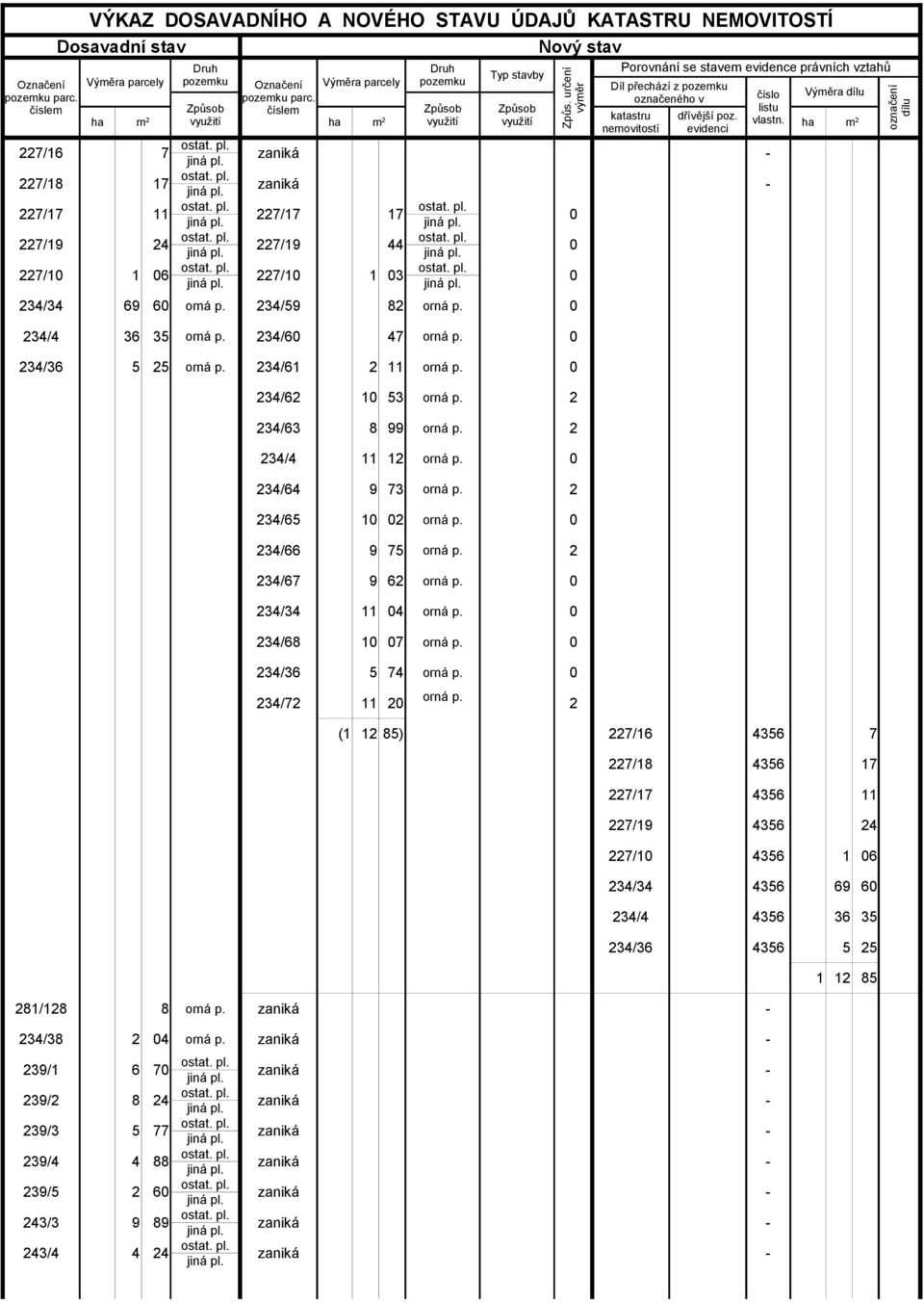 ha m nemovitostí evidenci 2 227/16 7 ostat. pl. zaniká - 227/18 17 ostat. pl. zaniká - 227/17 11 ostat. pl. 227/17 17 ostat. pl. 0 227/19 24 ostat. pl. 227/19 44 ostat. pl. 0 227/10 1 06 ostat. pl. 227/10 1 03 ostat.