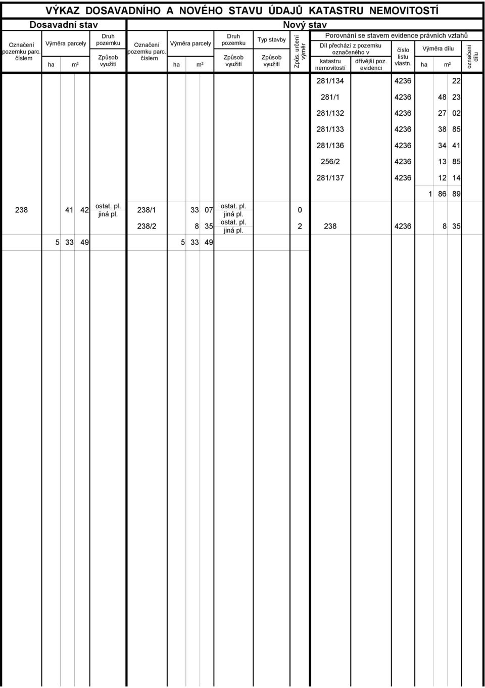 katastru dřívější poz. m 2 m 2 vlastn. ha m nemovitostí evidenci 2 238 41 42 ostat. pl. 238/1 33 07 ostat. pl. 0 5 33 49 5 33 49 Způs.