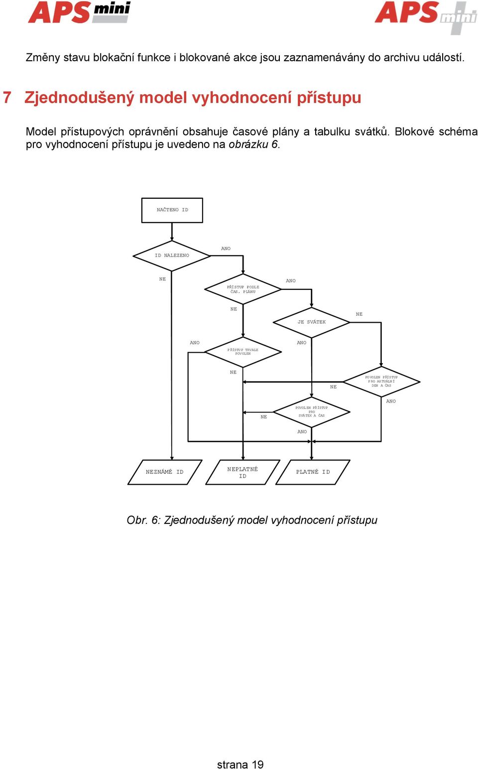 Blokové schéma pro vyhodnocení přístupu je uvedeno na obrázku 6. NAČTENO ID ID NALEZENO ANO NE PŘÍSTUP PODLE ČAS.