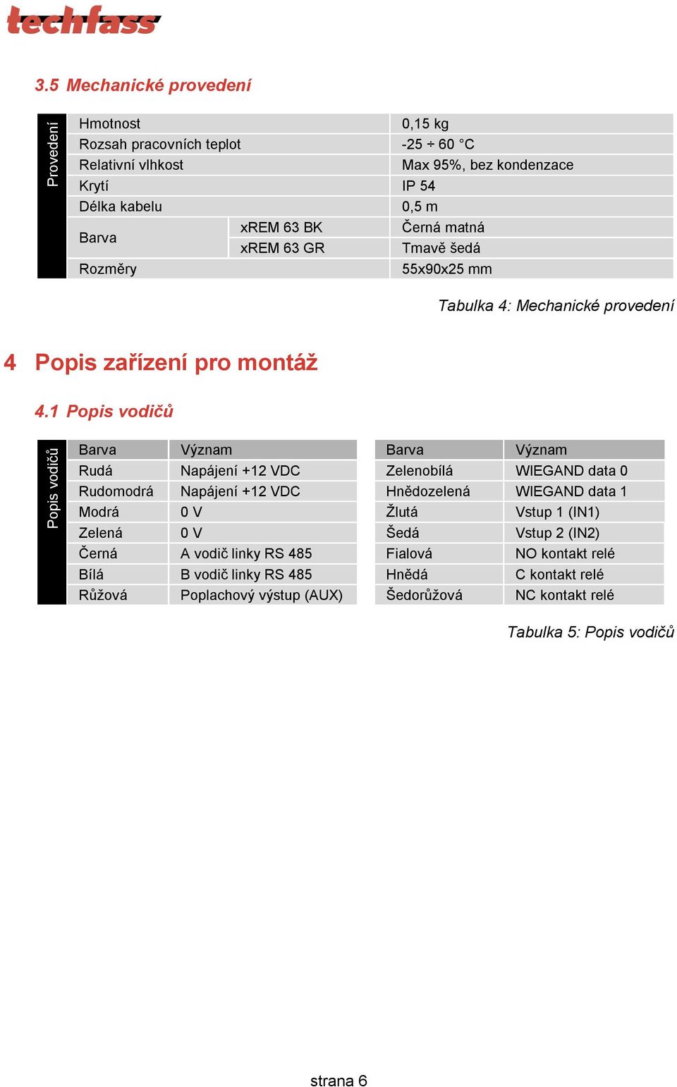 1 Popis vodičů Popis vodičů Barva Význam Barva Význam Rudá Napájení +12 VDC Zelenobílá WIEGAND data 0 Rudomodrá Napájení +12 VDC Hnědozelená WIEGAND data 1 Modrá 0 V Žlutá