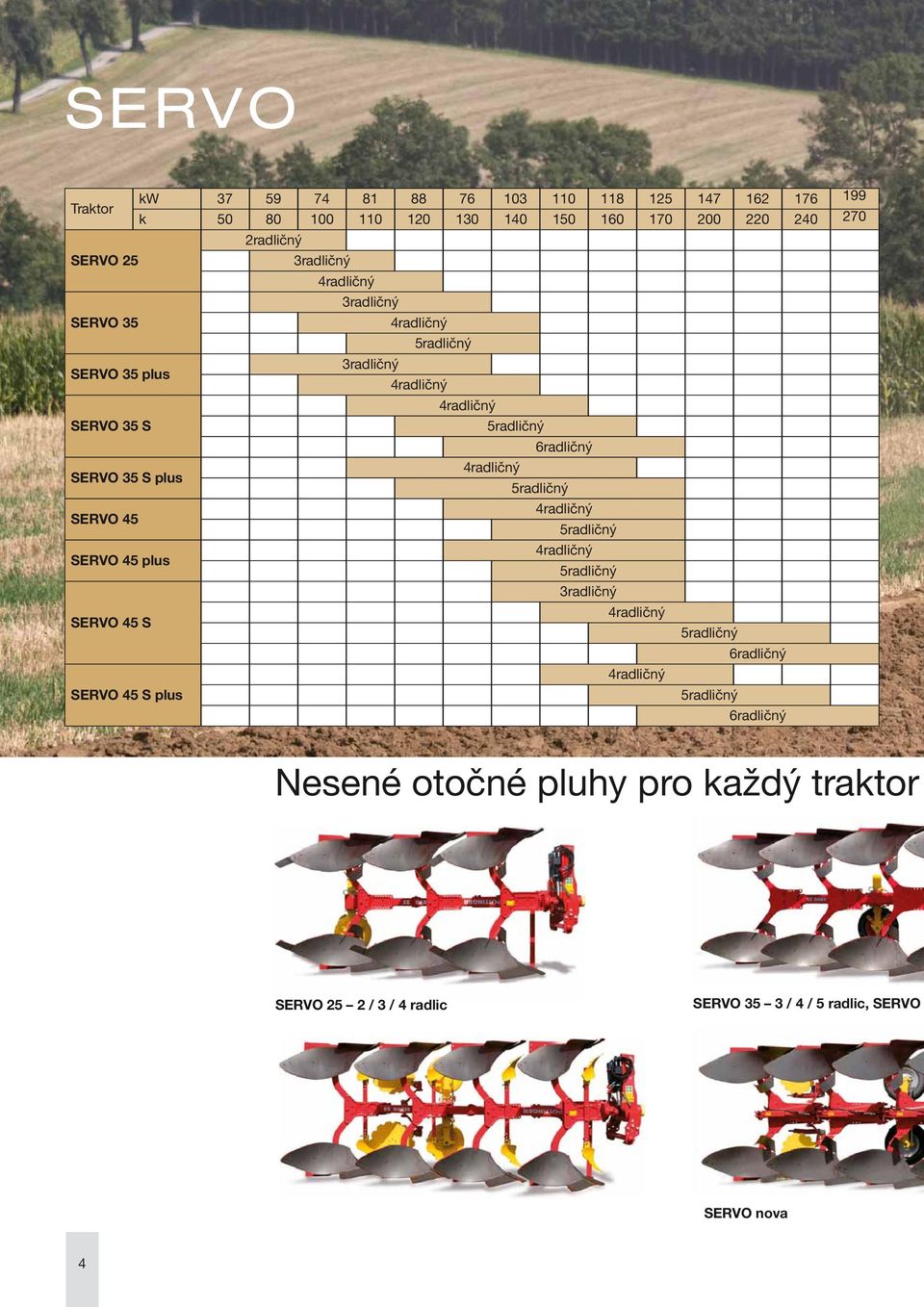 SERVO 35 S plus 5radličný 4radličný SERVO 45 5radličný 4radličný SERVO 45 plus 5radličný 3radličný 4radličný SERVO 45 S 5radličný 6radličný