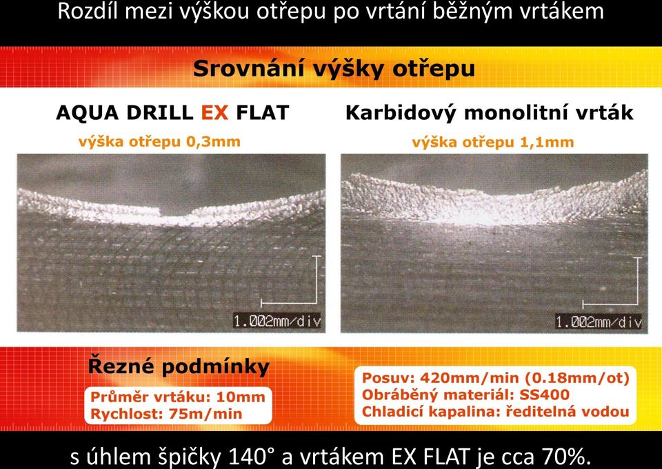 vrtákem s úhlem špičky