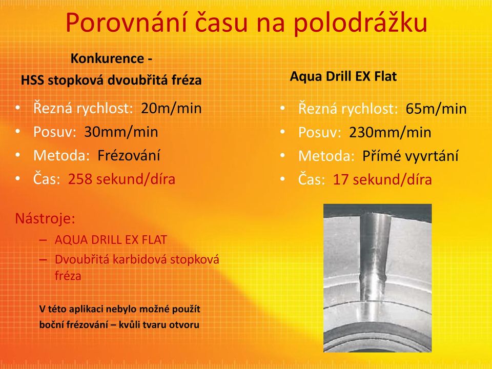 65m/min Posuv: 230mm/min Metoda: Přímé vyvrtání Čas: 17 sekund/díra Nástroje: AQUA DRILL EX FLAT