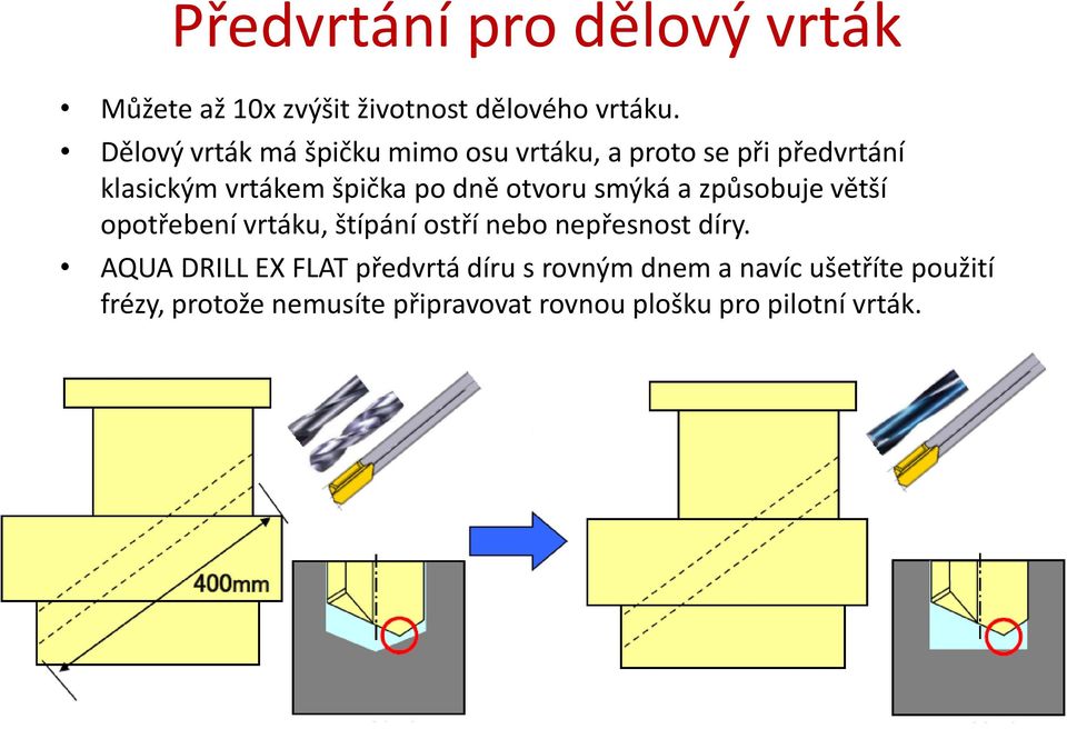 otvoru smýká a způsobuje větší opotřebení vrtáku, štípání ostří nebo nepřesnost díry.