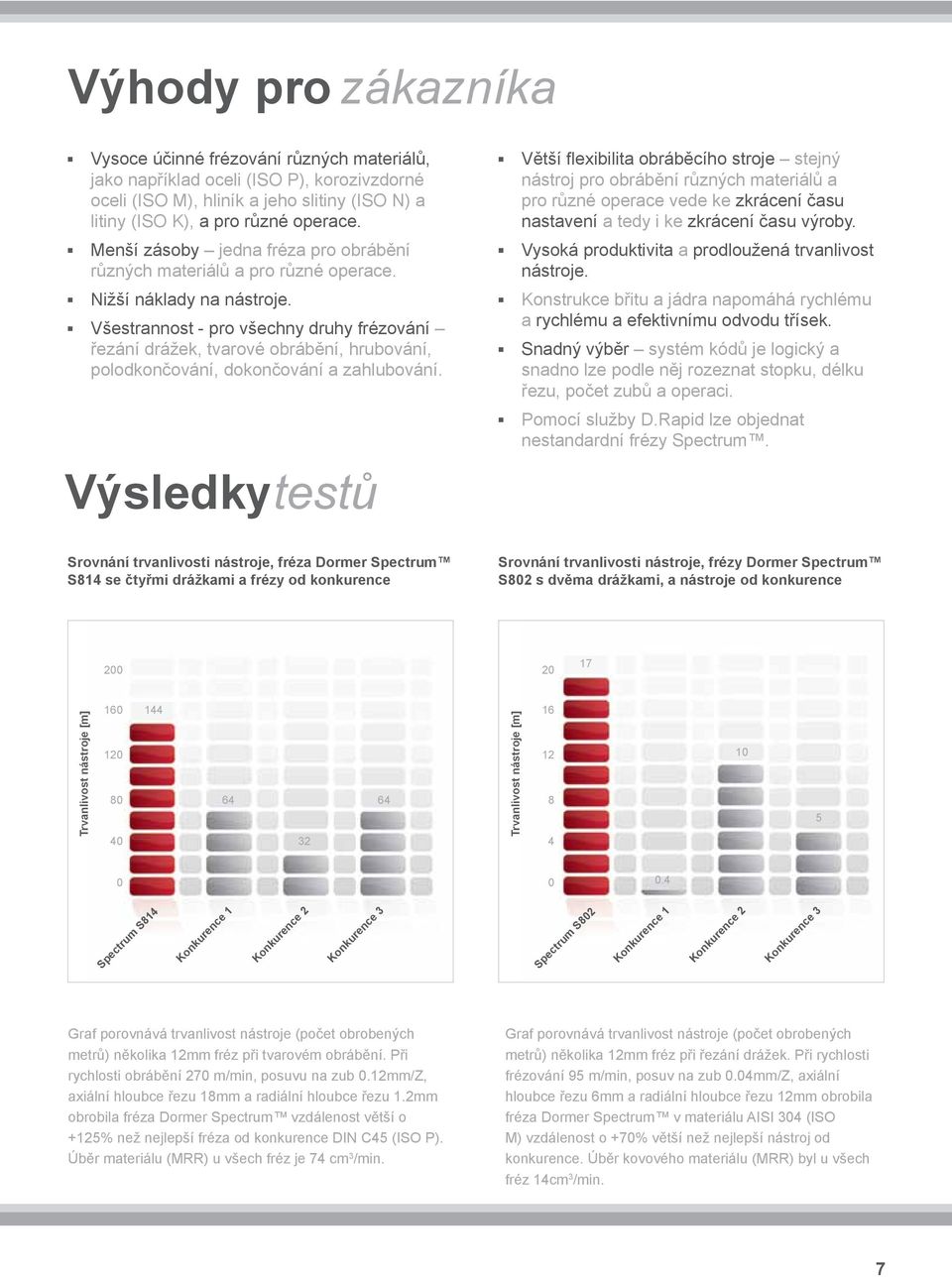 Všestrannost pro všechny druhy frézování řezání drážek, tvarové obrábění, hrubování, polodkončování, dokončování a zahlubování.