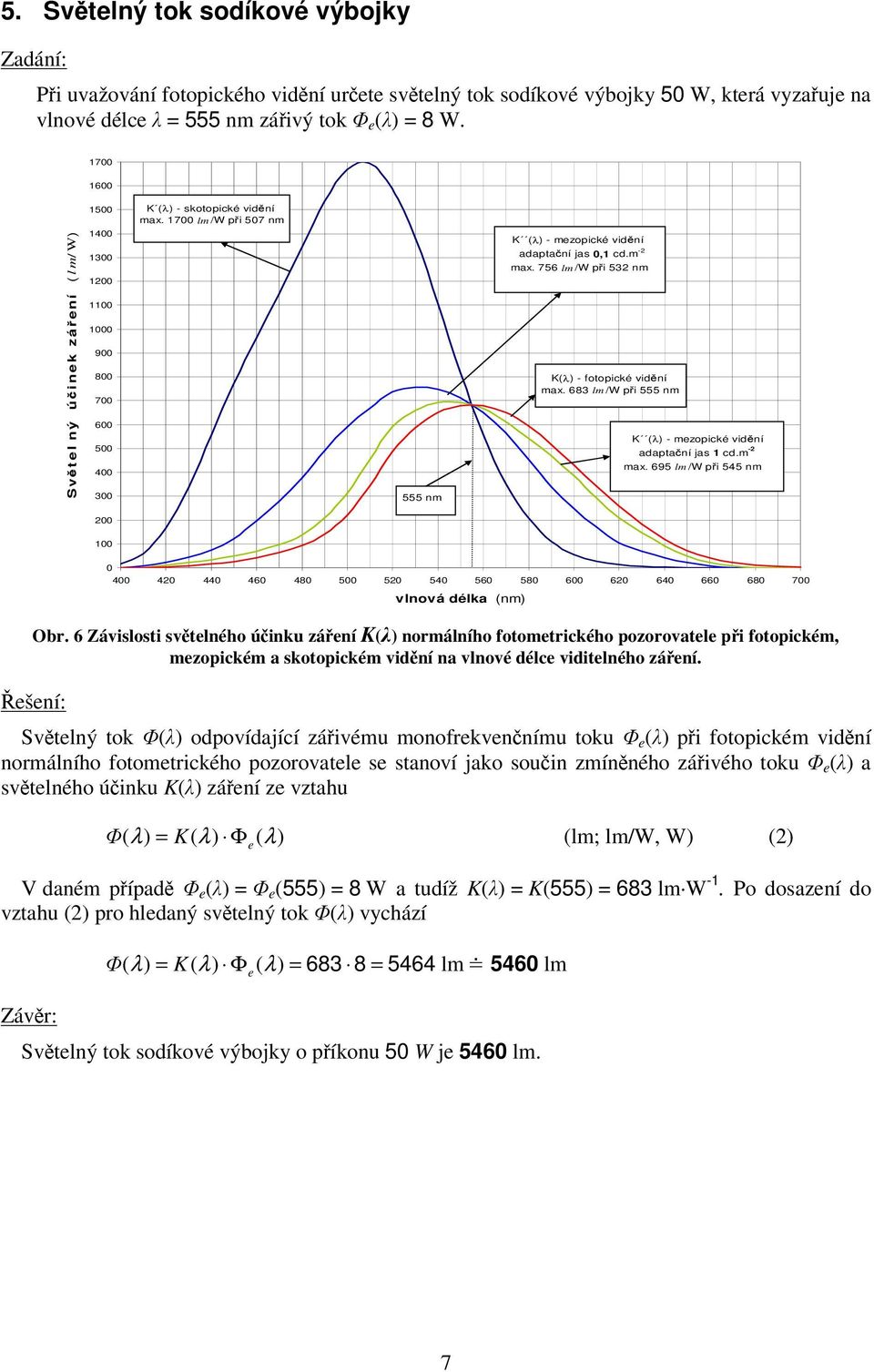 7 lm /W při 57 nm 555 nm K (λ) K (λ) - - mezopické vidění vidění adaptační adaptační jas jas cd.m cd.m - - max. 756 lm/w při 53 nm K(λ) - fotopické vidění max.