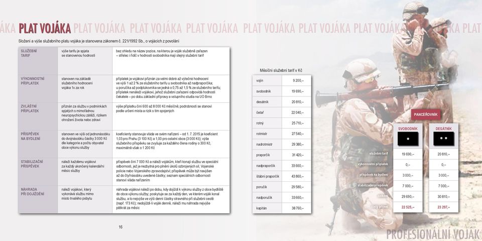 služebně zařazen střelec i řidič v hodnosti svobodníka mají stejný služební tarif Měsíční služební tarif v Kč VÝKONNOSTNÍ PŘÍPLATEK ZVLÁŠTNÍ PŘÍPLATEK PŘÍSPĚVEK NA BYDLENÍ stanoven na základě