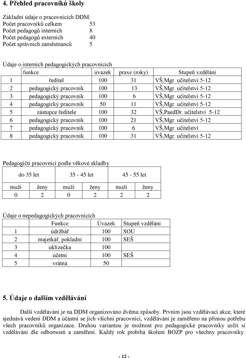 učitelství 5-12 3 pedagogický pracovník 100 6 VŠ,Mgr. učitelství 5-12 4 pedagogický pracovník 50 11 VŠ,Mgr. učitelství 5-12 5 zástupce ředitele 100 32 VŠ,PaedDr.