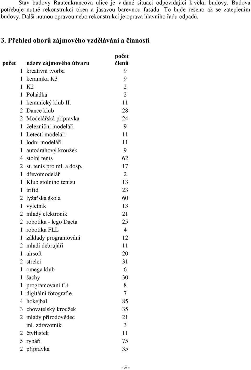 Přehled oborů zájmového vzdělávání a činnosti počet počet název zájmového útvaru členů 1 kreativní tvorba 9 1 keramika K3 9 1 K2 2 1 Pohádka 2 1 keramický klub II.