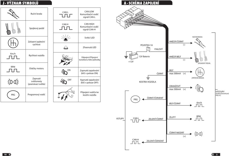 motoru ON Zapnuté zapalování (klíč v poloze ON) BÍLÝ max 300mA (+) PRG Zapnuté světlomety (poznávací světla) Programový vodič OFF Vypnuté zapalování (klíč v poloze OFF)