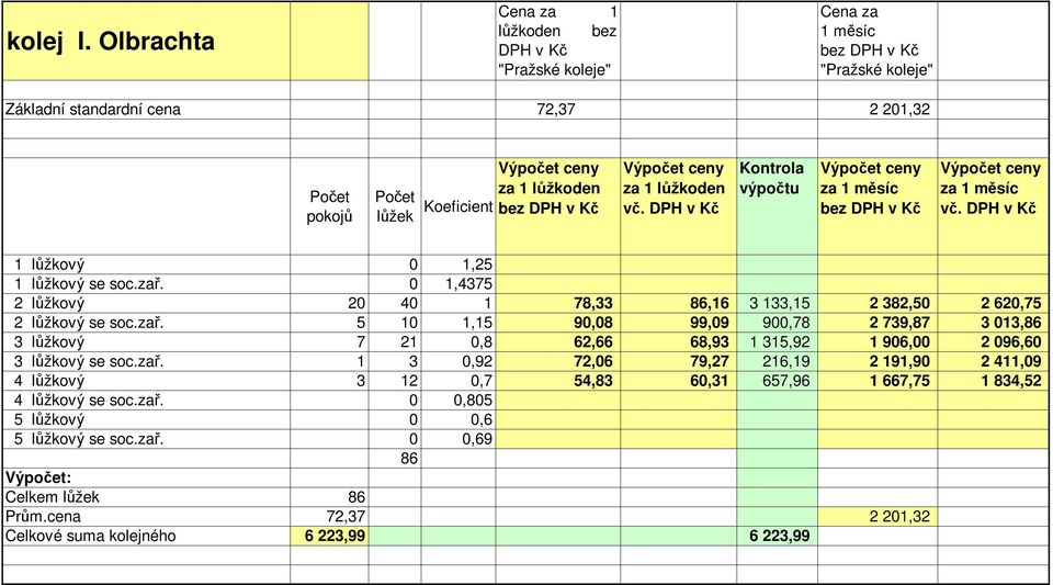 620,75 2 lůžkový se soc.zař.