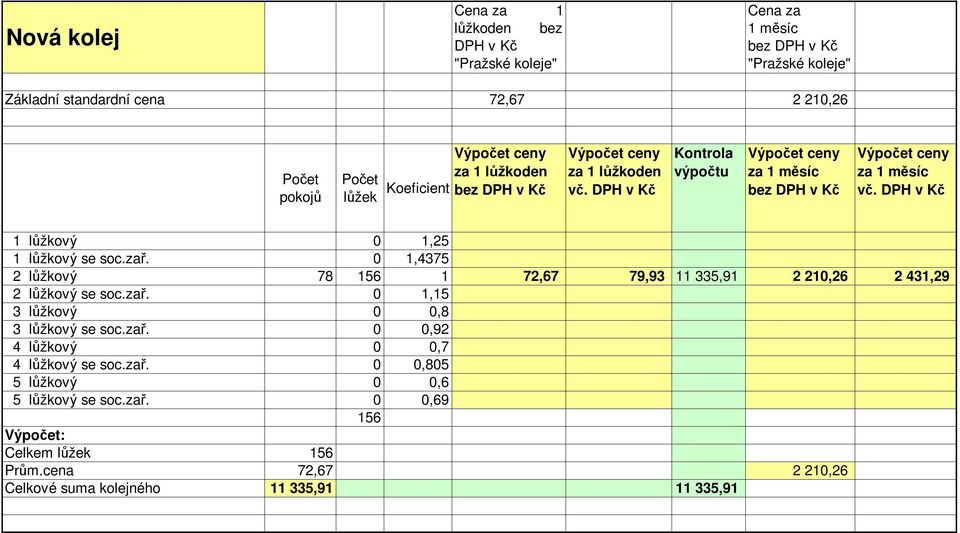 2 431,29 2 lůžkový se soc.zař.