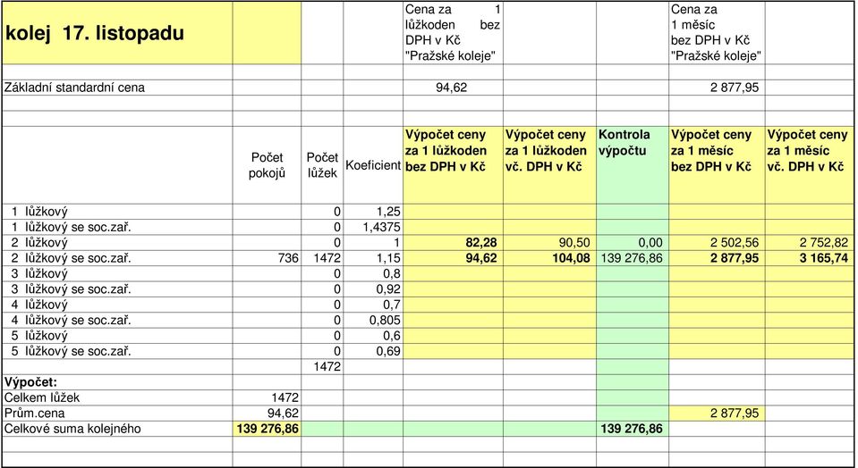 lůžkový 0 1 82,28 90,50 0,00 2 502,56 2 752,82 2 lůžkový se soc.zař.