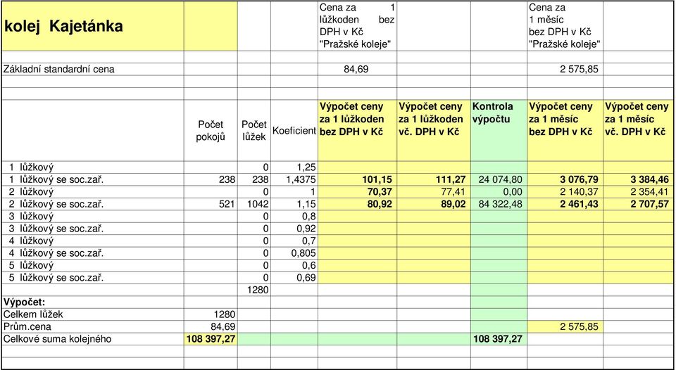 2 140,37 2 354,41 2 lůžkový se soc.zař.