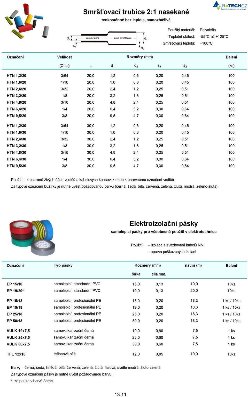 0,64 100 HTN 9,5/20 3/8 20,0 9,5 4,7 0,30 0,64 100 HTN 1,2/30 3/64 30,0 1,2 0,6 0,20 0,45 100 HTN 1,6/30 1/16 30,0 1,6 0,8 0,20 0,45 100 HTN 2,4/30 3/32 30,0 2,4 1,2 0,25 0,51 100 HTN 3,2/30 1/8 30,0