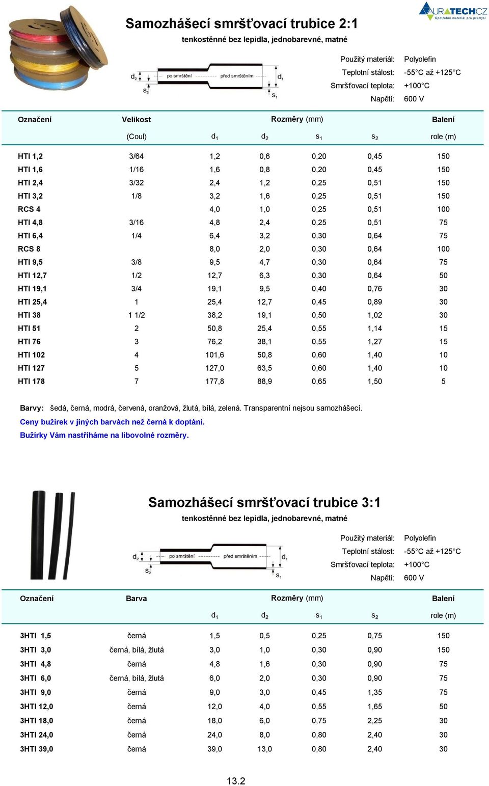 0,30 0,64 75 RCS 8 8,0 2,0 0,30 0,64 100 HTI 9,5 3/8 9,5 4,7 0,30 0,64 75 HTI 12,7 1/2 12,7 6,3 0,30 0,64 50 HTI 19,1 3/4 19,1 9,5 0,40 0,76 30 HTI 25,4 1 25,4 12,7 0,45 0,89 30 HTI 38 1 1/2 38,2