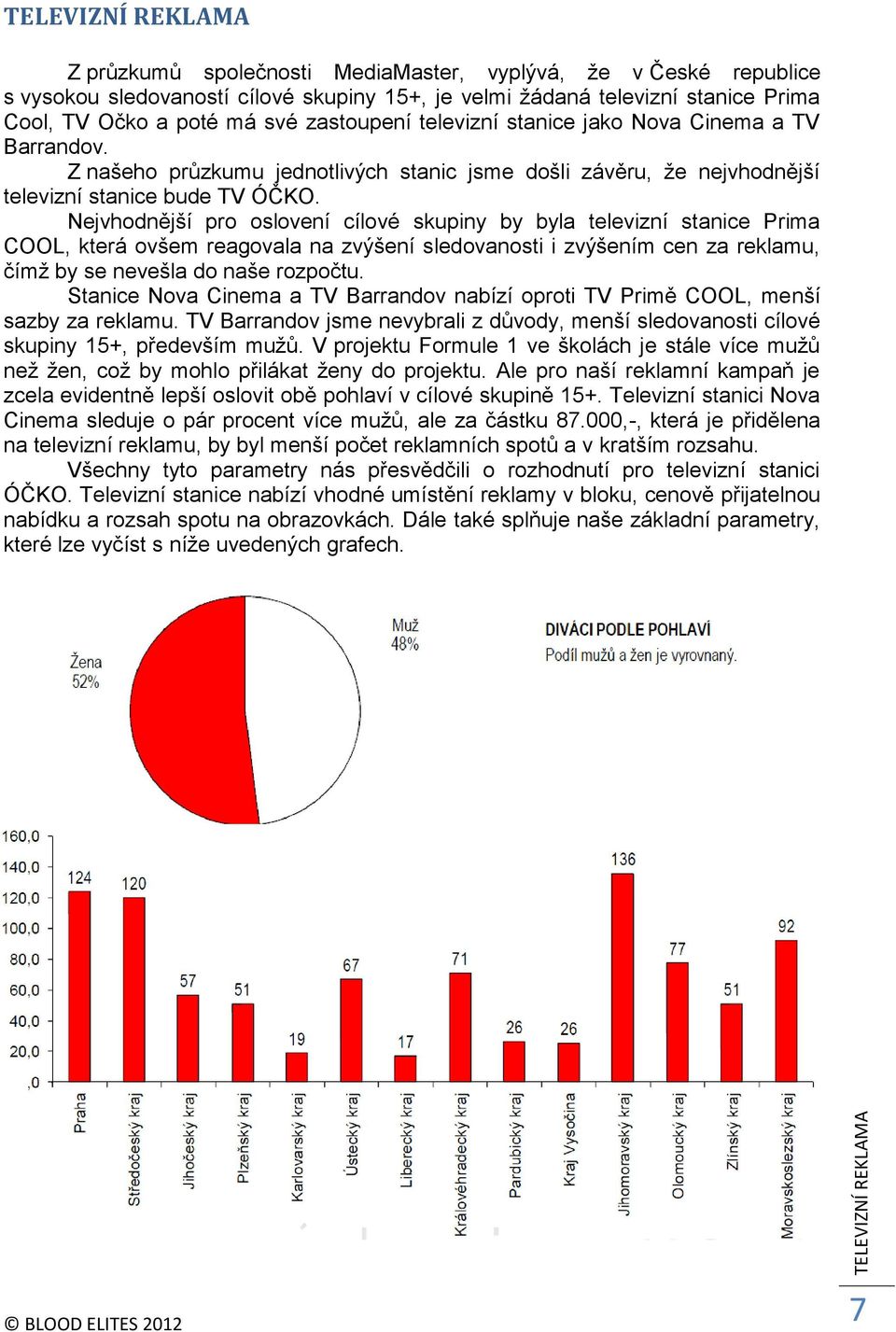 Nejvhodnější pro oslovení cílové skupiny by byla televizní stanice Prima COOL, která ovšem reagovala na zvýšení sledovanosti i zvýšením cen za reklamu, čímž by se nevešla do naše rozpočtu.