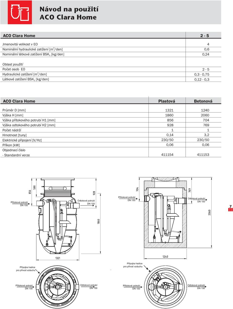 Příkon [kw] Objednací číslo - Standardní verze Plastová 1321 1860 856 928 1 0,14 230/50 0,06 411154 Betonová 1240 2060 704 769 1 3,2 230/50 0,06 411153 Přítokové potrubí DN 150 Odtokové potrubí DN