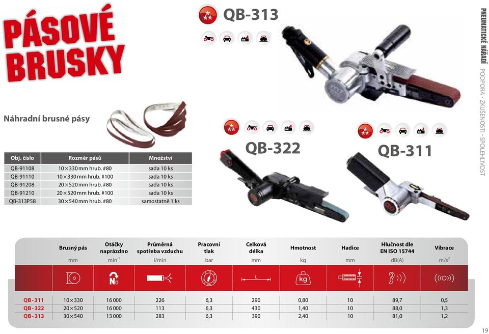 #80 samostatně 1 ks QB-313 QB-322 QB-311 Pneumatické nářadí PODPORA - ZKUŠENOSTI - SPOLEHLIVOST Brusný pás Otáčky naprázdno mm min -1 l/min bar